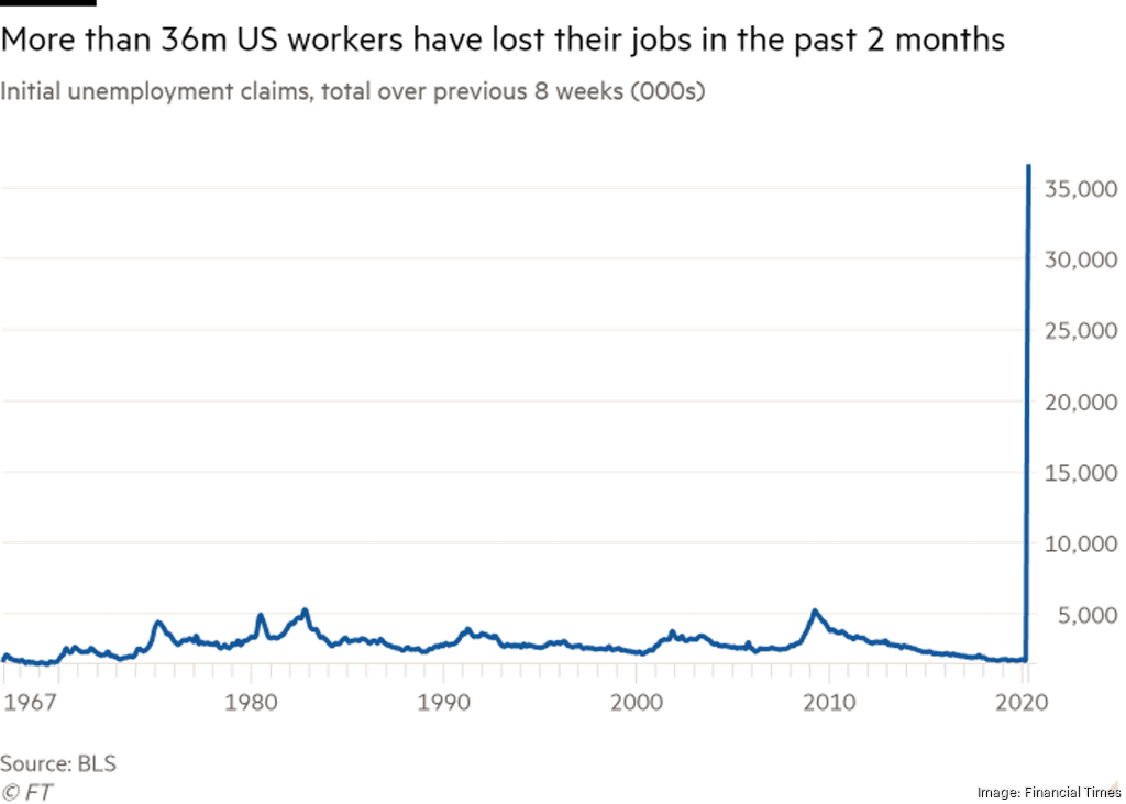 what-to-know-about-america-s-newly-unemployed-puget-sound-business