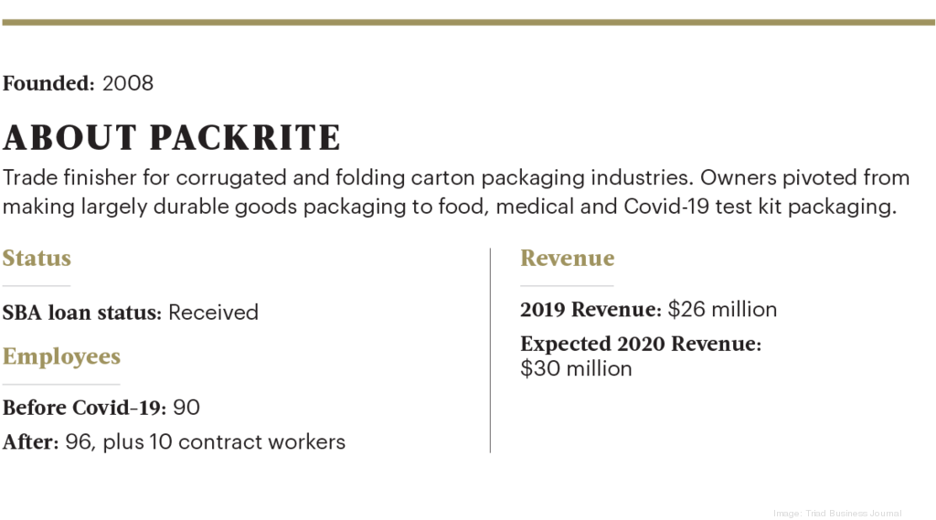 Packrite in High Point pivoted to survive, then thrive during Covid-19 ...