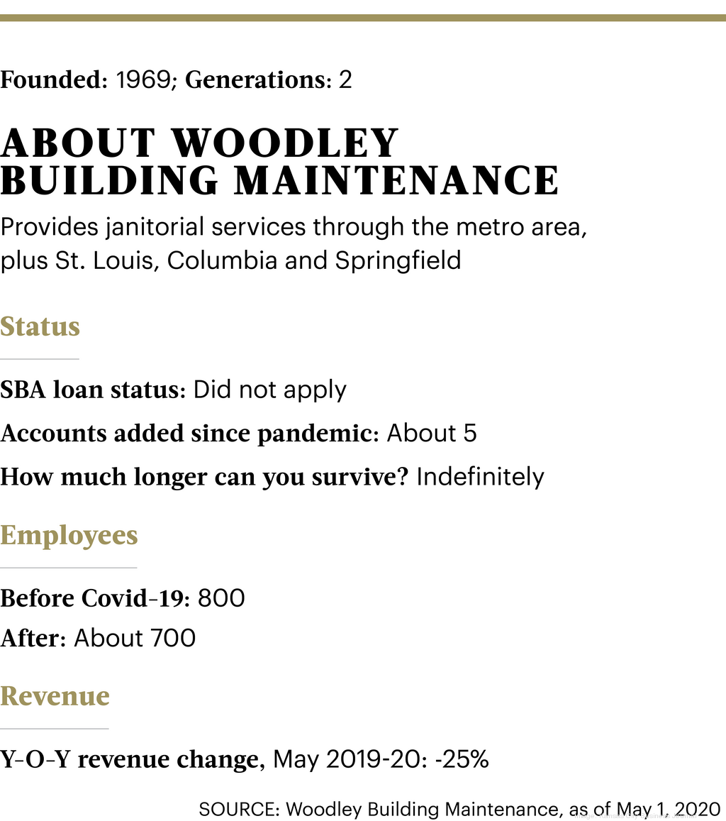 Woodley janitorial crews prepare for reopened offices amid pandemic Kansas City Business Journal