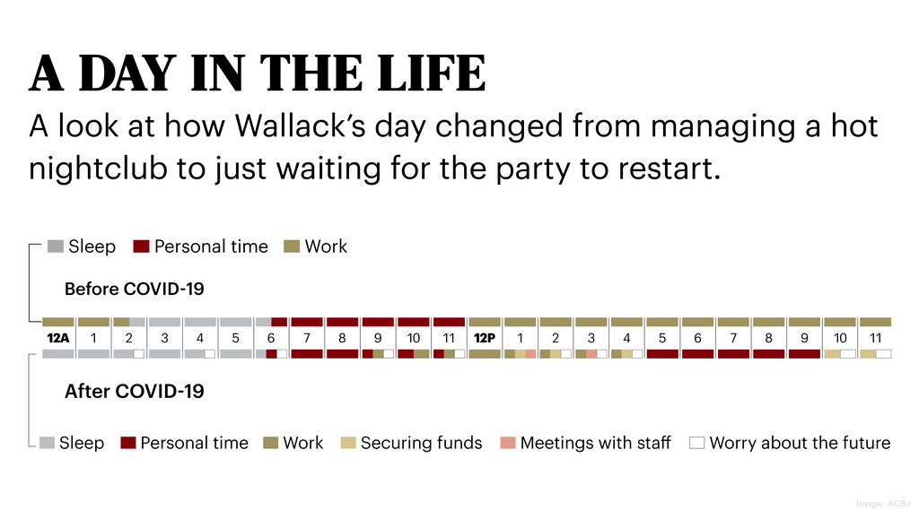 Central Florida Mango's owner fights against pandemic for family business Orlando