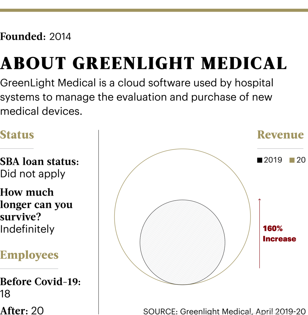 GreenLight Medical's CEO takes charge on the battlefield Nashville