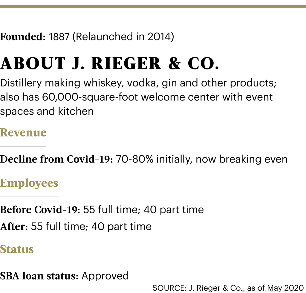 J Rieger Co Scraps Like Hell To Survive Pandemic Kansas City Business Journal