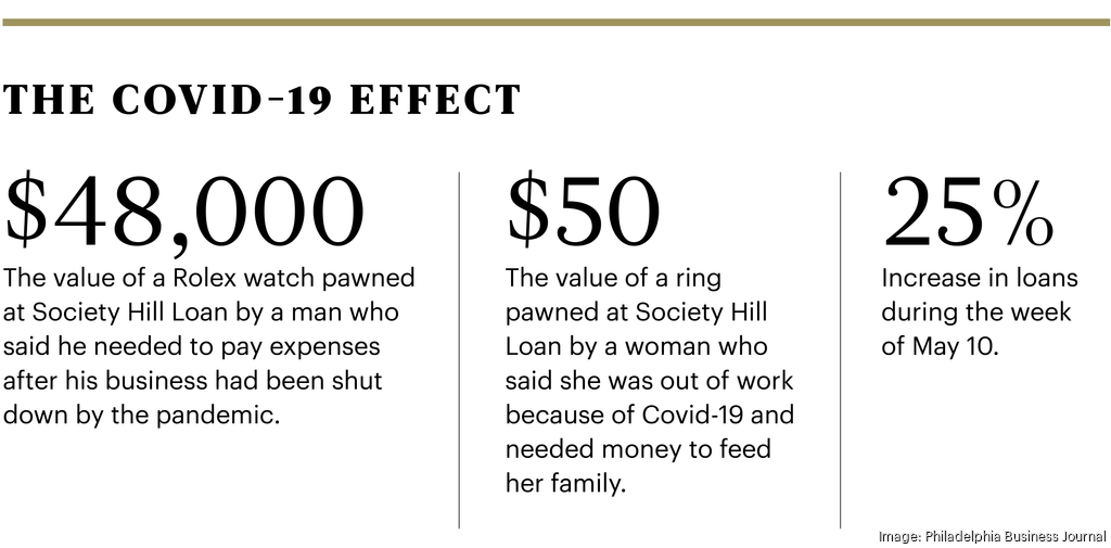 Society Hill Loan's Nat Leonard faces big challenges during the pandemic, but his son’s health