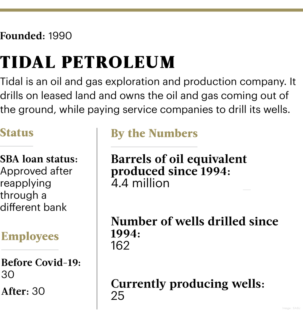 Tidal Petroleum looks to come out of pandemic on top San Antonio