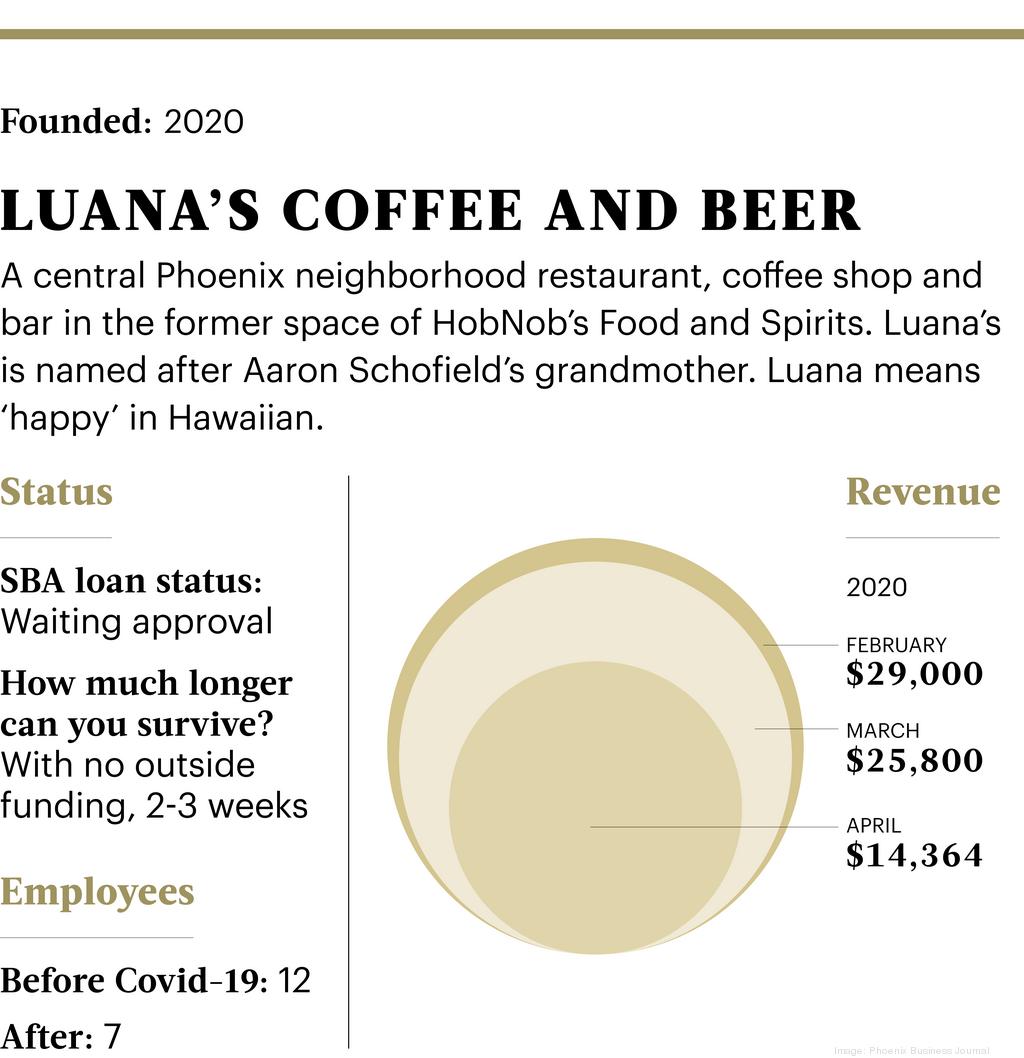 Luana's Coffee and Beer owner juggles finances, menu to stay afloat