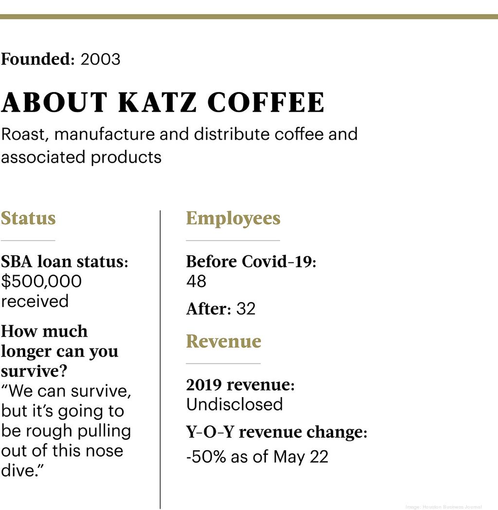 Katz Coffee owner Avi Katz anticipated a strong year before Covid19