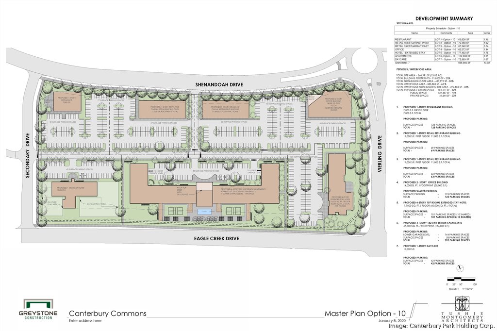 Canterbury Park, Greystone Construction partner on 13-acre Shakopee ...