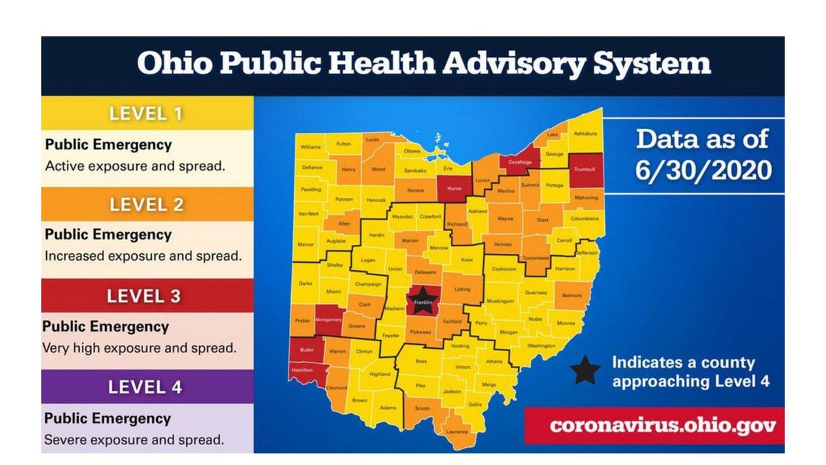 Hamilton And Butler Counties On Red In State S New Covid 19