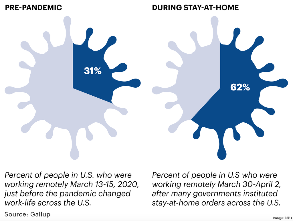Who pays for expenses incurred while working from home? Memphis