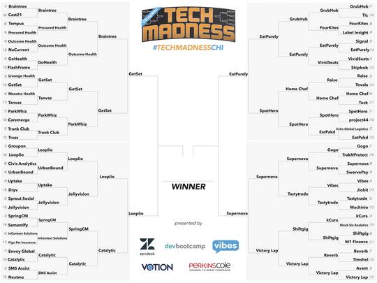 Chicago Inno Final Four Of The 2017 Tech Madness Bracket Is Live Voting Open