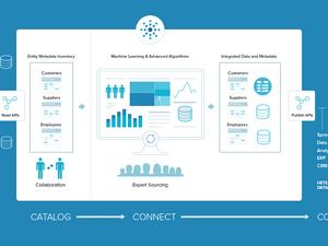 Tamr_Enterprise_Data_Unification_Platform