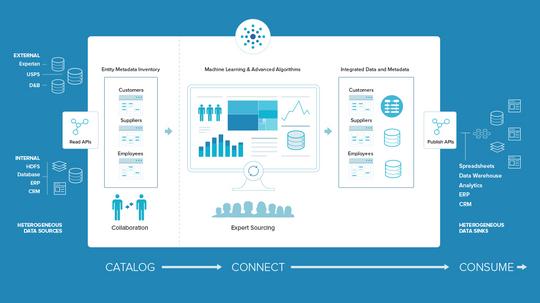 Tamr_Enterprise_Data_Unification_Platform