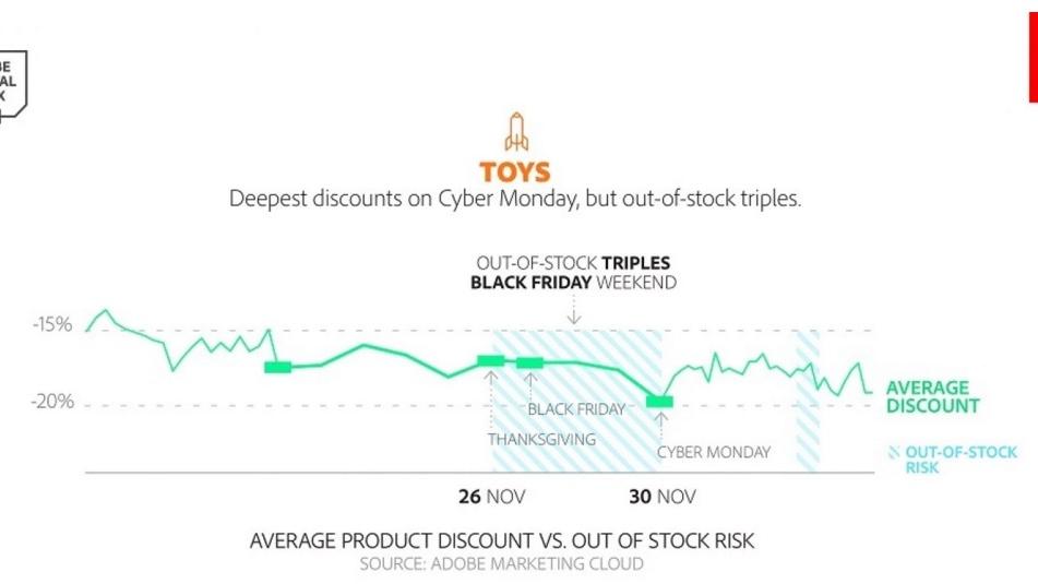 BostInno Today Is Probably the Best Day to Shop for Electronics