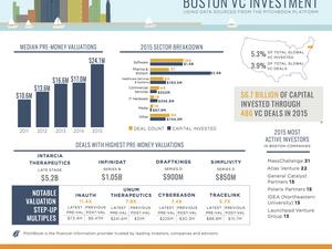 2015-Regional-Datagraphic-Boston-1