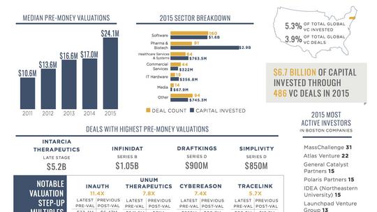 2015-Regional-Datagraphic-Boston-1