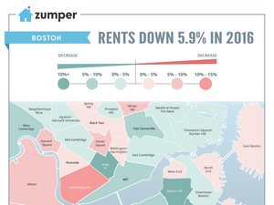 BostonRentHeatMap