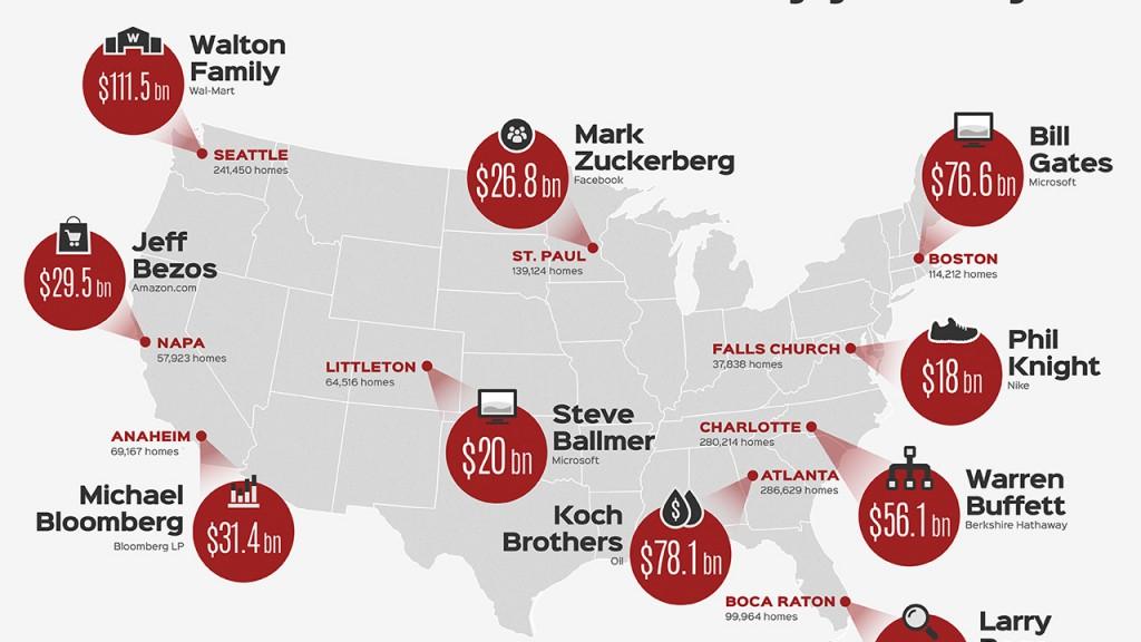 BostInno Bill Gates Could Buy All The Property in Boston for 76.6B