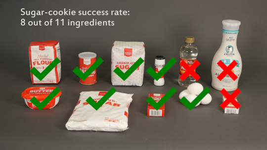 Pic2Recipe success rate - credit Jason Dorfman, MIT CSAIL (1)