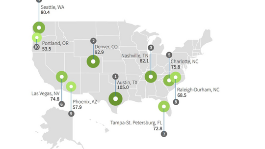 LinkedIn jobs report Aug 2018