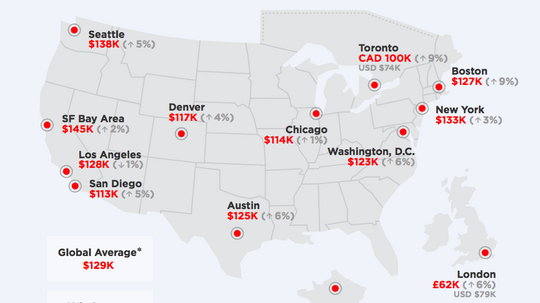 Hired Tech Salaries