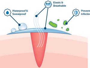 Hydroshield barrier over wound