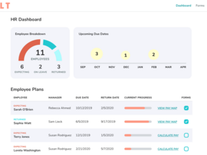 TiLT's HR Dashboard