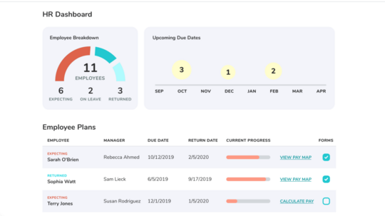 TiLT's HR Dashboard