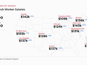 2020 State of Salaries Report PR-4