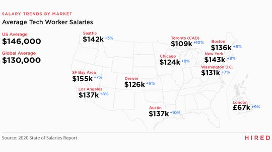 2020 State of Salaries Report PR-4