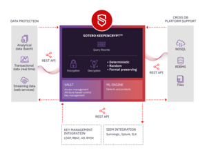 Sotero_Micro-Diagram_FinalwTM_With Trademark