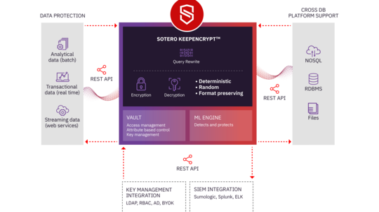 Sotero_Micro-Diagram_FinalwTM_With Trademark