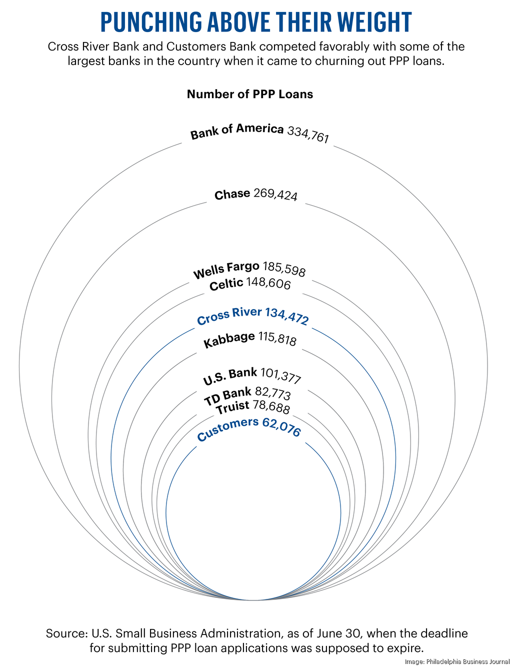 How two community banks leveled up and crashed the national PPP party