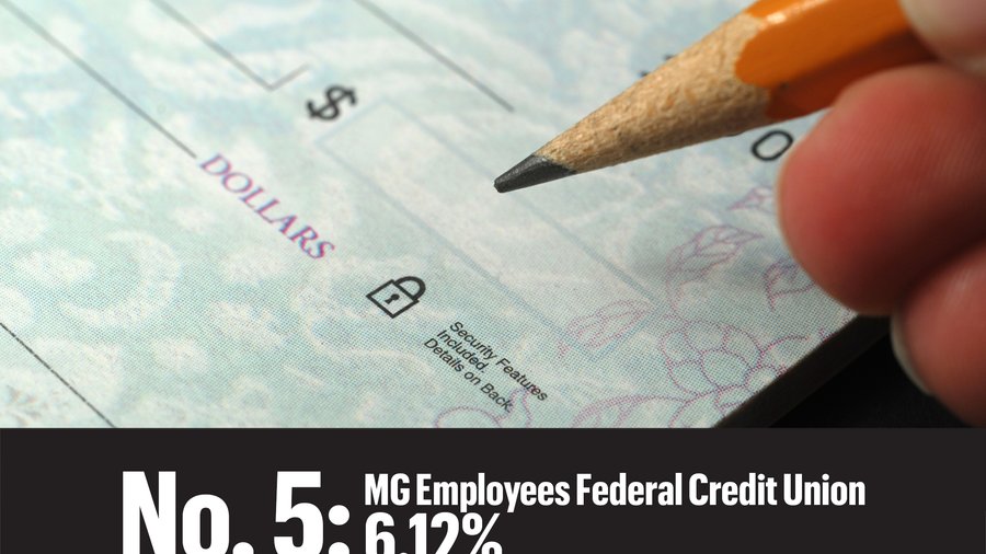 Fastestgrowing Central Ohio credit unions Columbus Business First