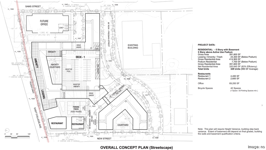 Northwood Ravin's East Decatur Station mixed-use project raises ...