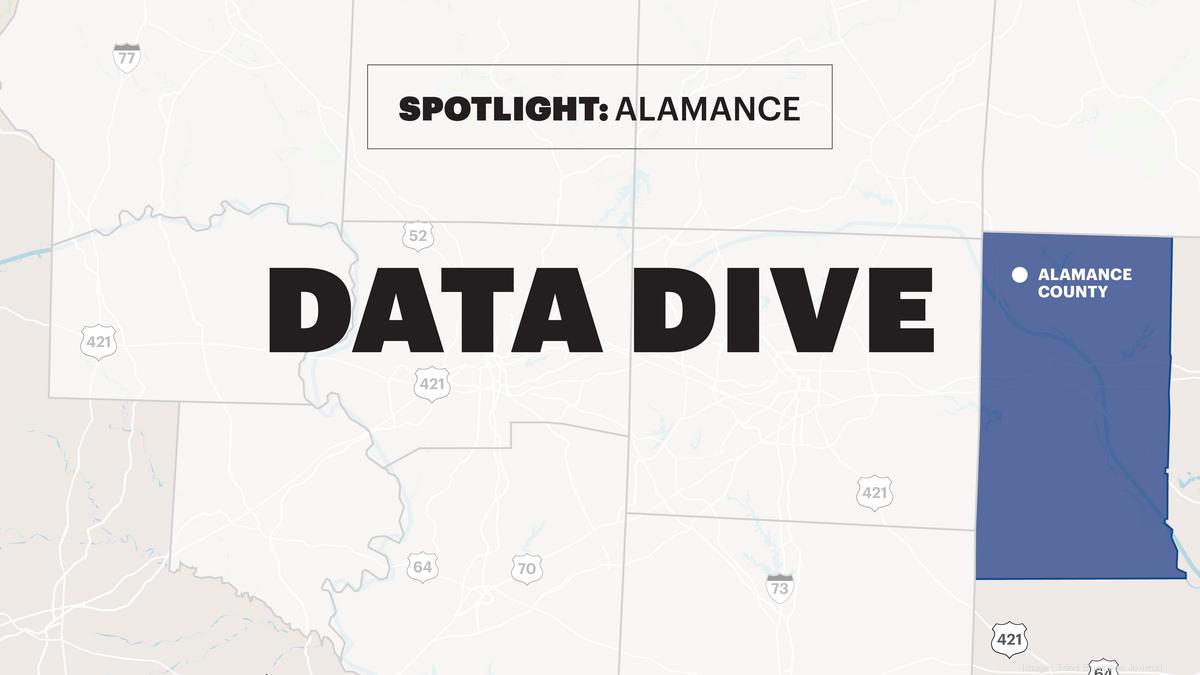 Spotlight on Alamance County Triad Business Journal