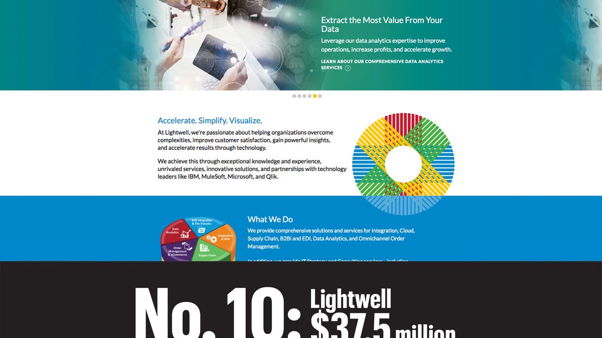 Largest Central Ohio OwmenOwned Businesses Columbus Business First