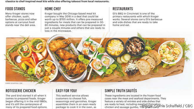 Ready-to-cook Home Chef meal kits now available at Kroger