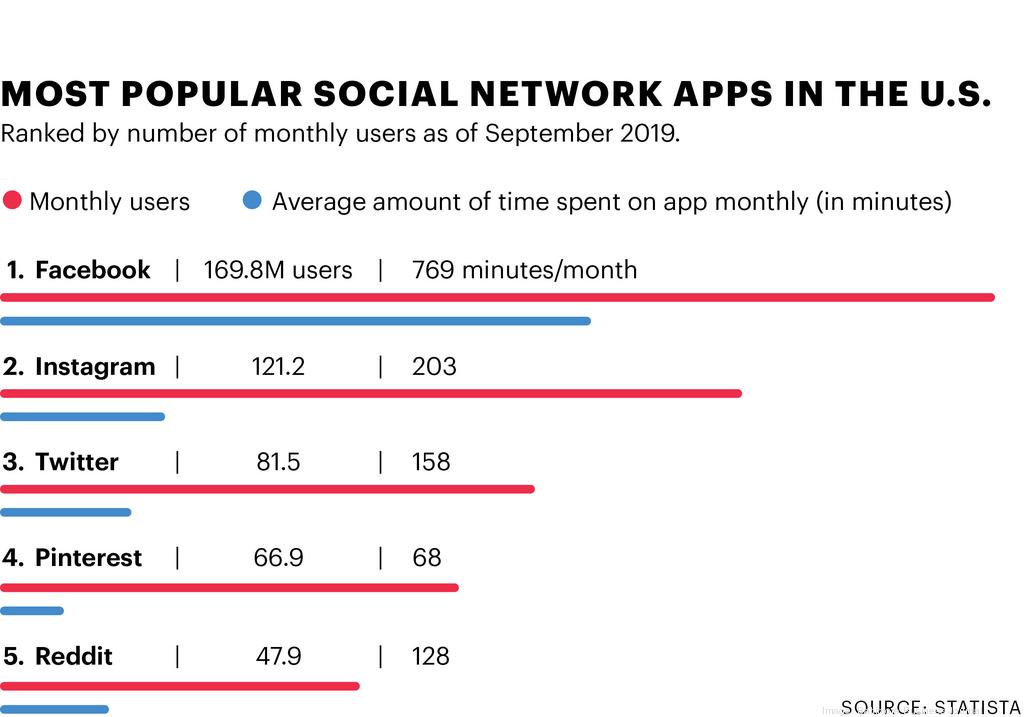 Social Responsibility The Potential And Pitfalls Of A Social Media Presence In Baltimore Business Journal