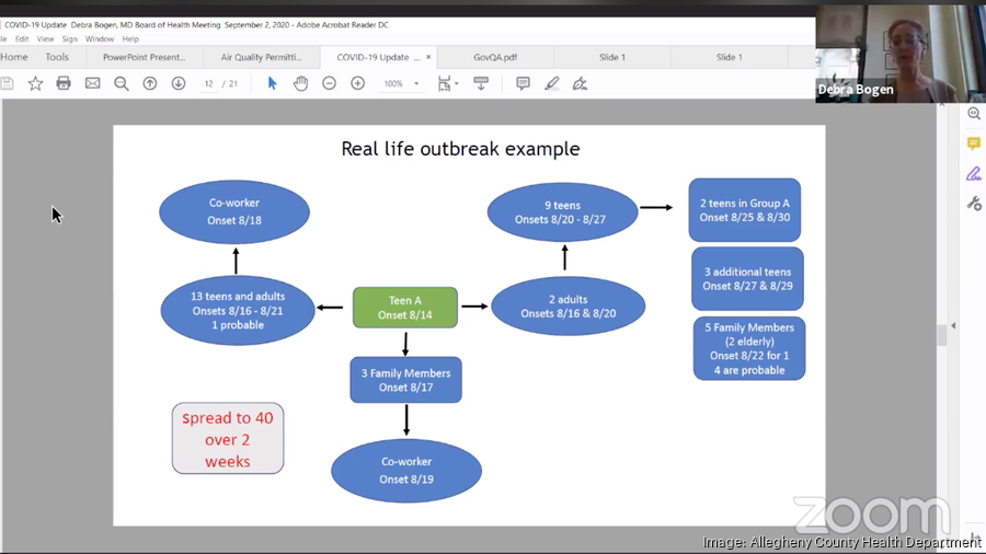 40 Allegheny County Covid19 cases linked to one teen Pittsburgh Business Times