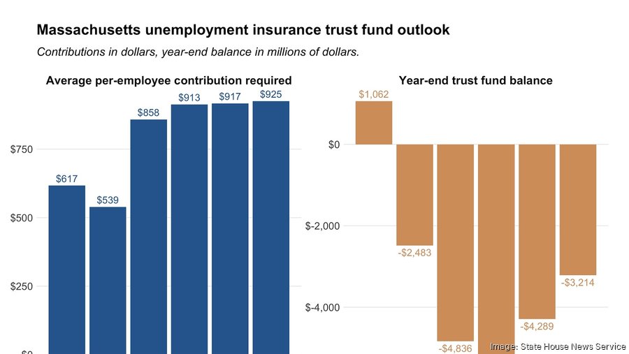 Employers unemployment tax rate to rise Boston Business Journal