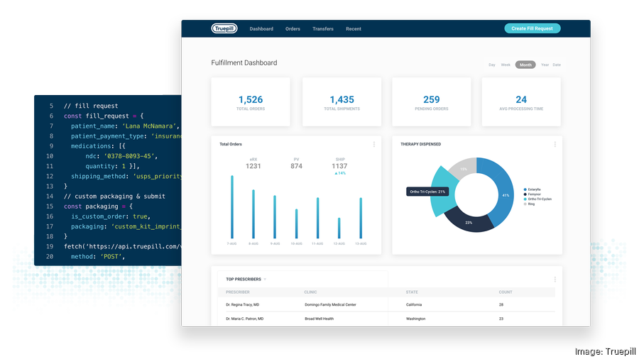 Truepill Closes $75M Series C Round For Virtual Health Platform - San ...