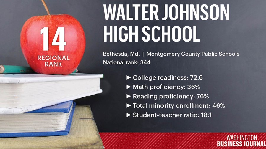 U.S. News ranks Greater Washington's top high schools for 2020