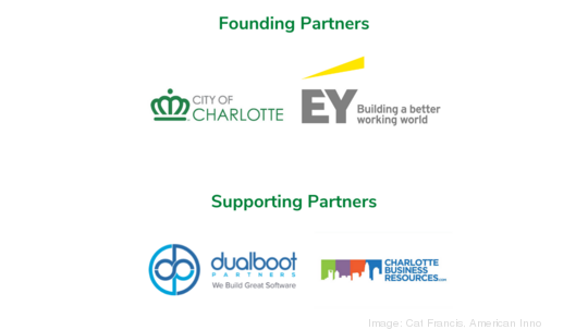 Charlotte Inno Founding Partners