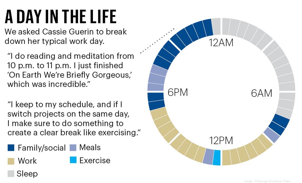 Life in Balance: Cassie Guerin on taking deep breaths during the ...