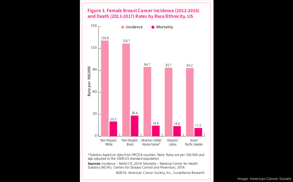 Breast Cancer Disparities Subject Of Metro Atlanta Research - Atlanta ...