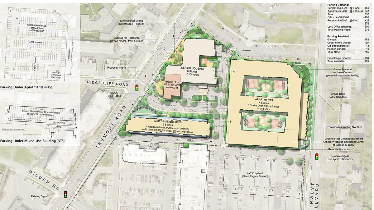 Proposed Kingsdale redevelopment could include three mixed-use ...