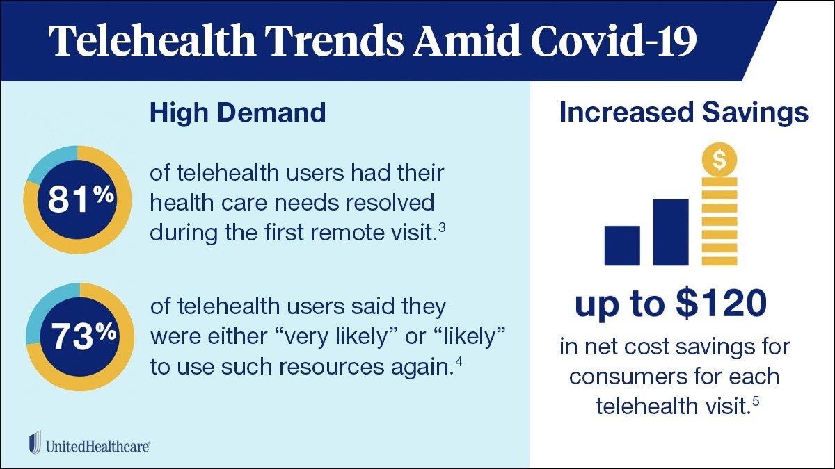 Ways for employers to maximize the value of telehealth - Denver ...