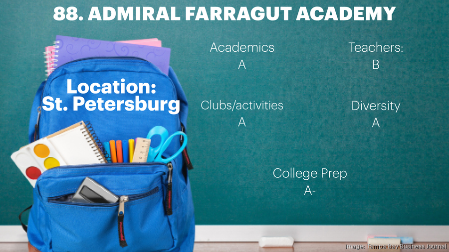Tampa Bay's best private schools Tampa Bay Business Journal
