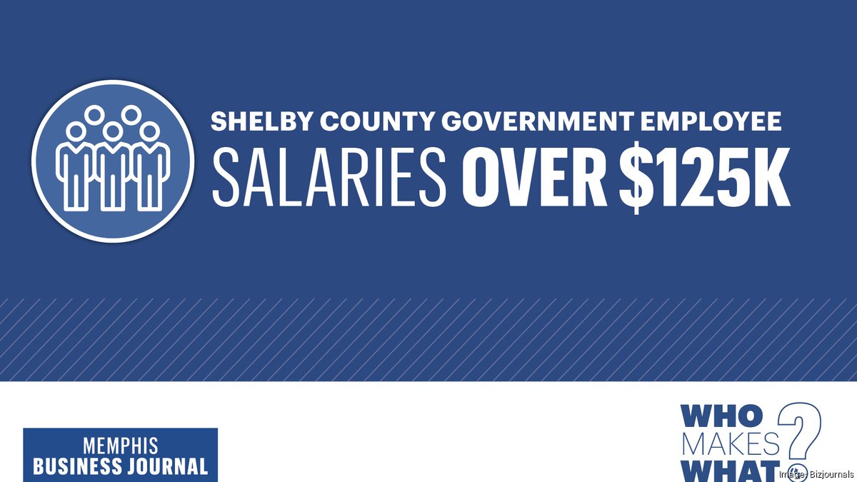 Shelby County Government salaried employees who make 125,000 or more