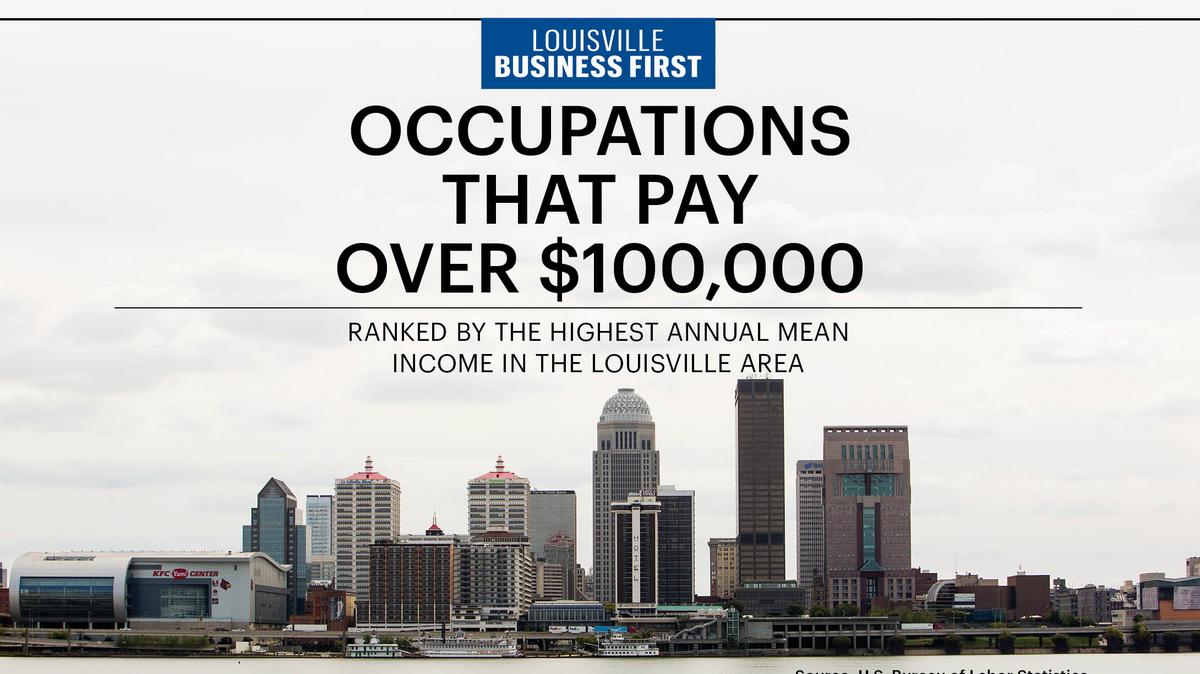 Louisville's jobs that pay over 100,000 Louisville Business First